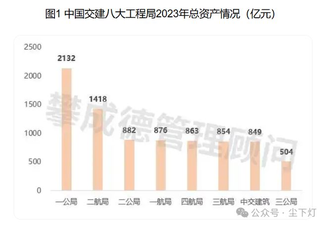 2024年建筑企业中标百强榜中建八局赢麻了!(图5) 2024年建筑企业中标百强榜中建八局赢麻了!(图5)