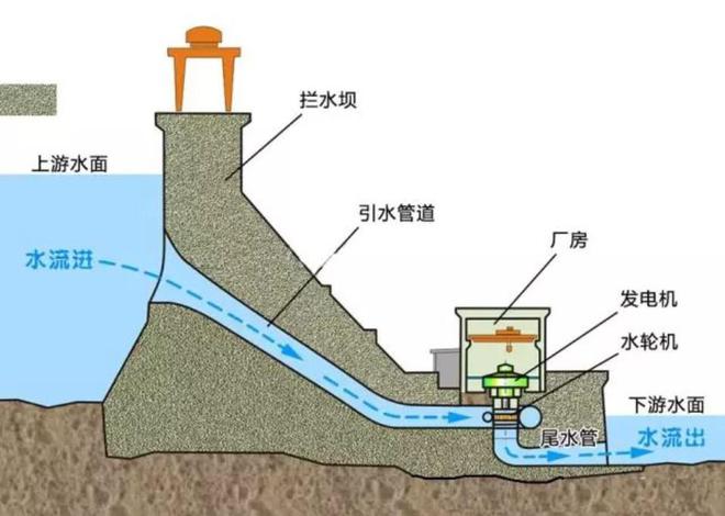 水泥寿命仅50年！国家2100亿建的三峡大坝难道很快就到年限了？(图3)