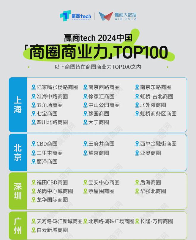 广州最牛的四大商圈白鹅潭、鱼珠湾没份