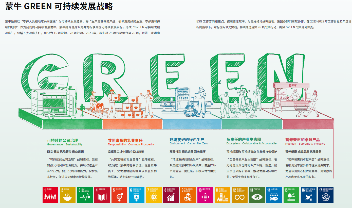 行业首家 中国唯一!蒙牛乳业荣获2024年国际质量促可持续发展奖(图3) 行业首家 中国唯一!蒙牛乳业荣获2024年国际质量促可持续发展奖(图3)