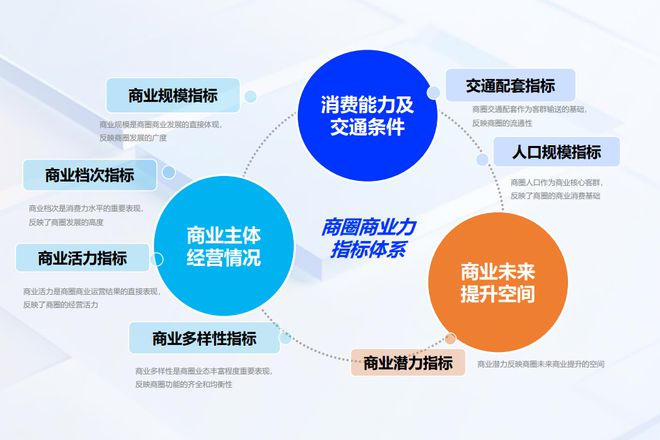 全国最牛的100个商圈找出来了!(图2) 全国最牛的100个商圈找出来了!(图2)