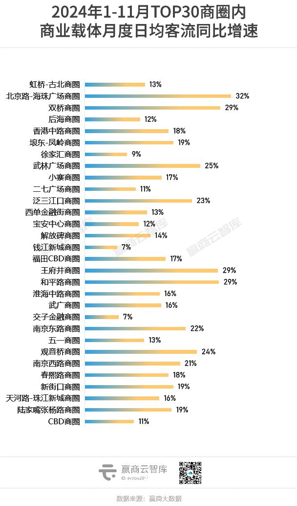 全国最牛的100个商圈找出来了!(图7) 全国最牛的100个商圈找出来了!(图7)