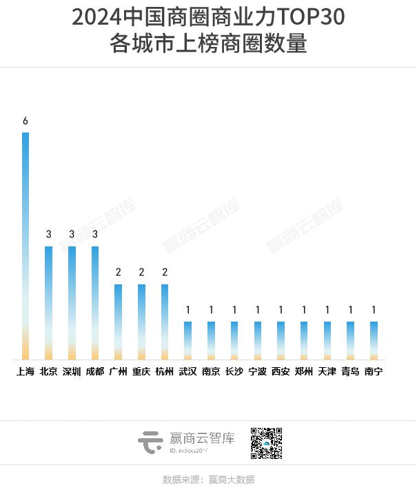 全国最牛的100个商圈找出来了!(图5) 全国最牛的100个商圈找出来了!(图5)