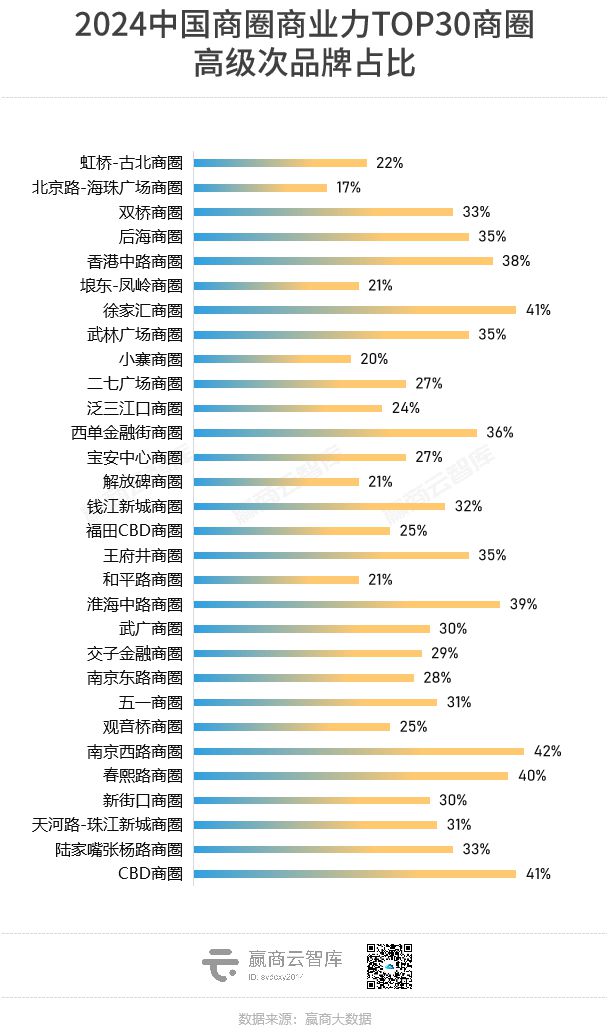 全国最牛的100个商圈找出来了!(图8) 全国最牛的100个商圈找出来了!(图8)