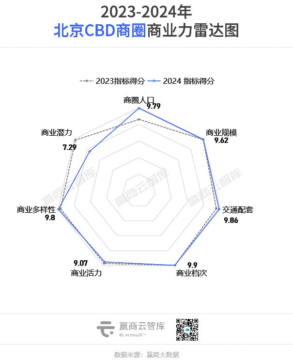全国最牛的100个商圈找出来了!(图11) 全国最牛的100个商圈找出来了!(图11)