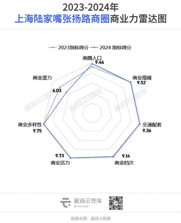 全国最牛的100个商圈找出来了!(图13) 全国最牛的100个商圈找出来了!(图13)