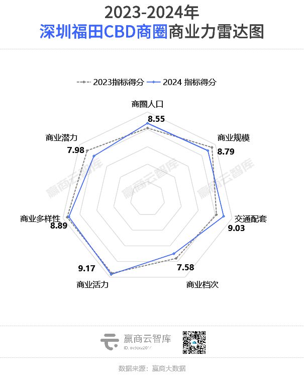 全国最牛的100个商圈找出来了!(图17) 全国最牛的100个商圈找出来了!(图17)