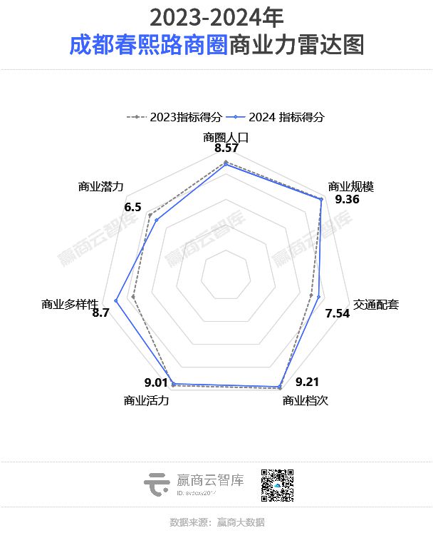 全国最牛的100个商圈找出来了!(图19) 全国最牛的100个商圈找出来了!(图19)