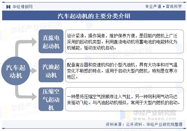 2024年中国汽车起动机行业发展现状及趋势分析乘汽车产业崛起之东风行业起势迎发展新局面「图」