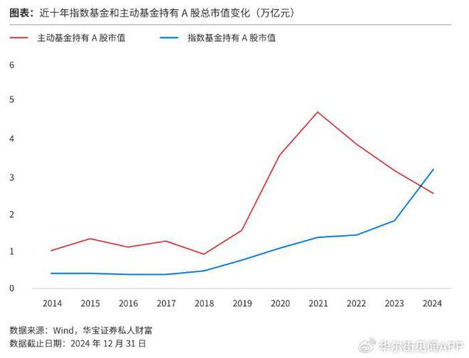 低利率时代2025年ETF怎么配?(图2) 低利率时代2025年ETF怎么配?(图2)