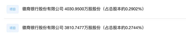 建设银行连收8张罚单;“中粮系”拟清仓徽商银行;2024年信用卡减少4000万张|金融科技周报(图3) 建设银行连收8张罚单;“中粮系”拟清仓徽商银行;2024年信用卡减少4000万张|金融科技周报(图3)