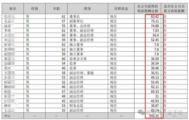 武汉某国企设计院也“暴雷”了！(图5)