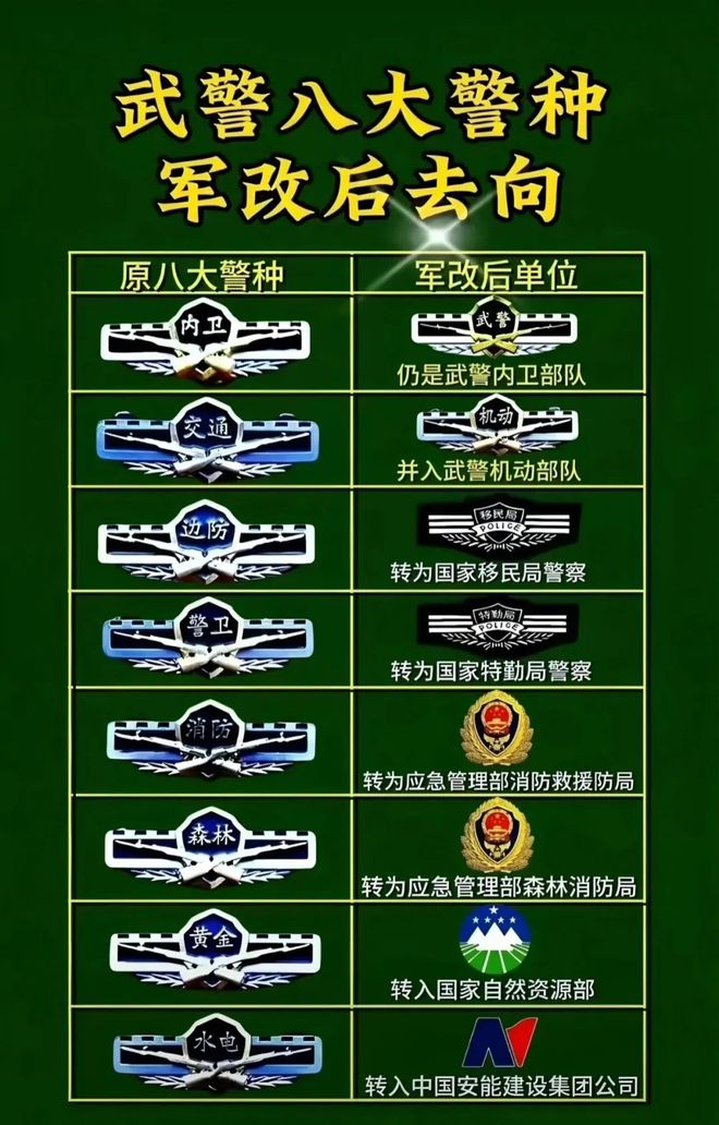 回眸央企合并改制案例：武警部队变身央企！