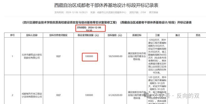 中建西南院从47家顶级大院中突围(图3)