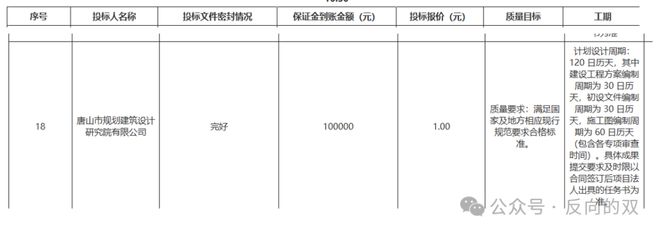 中建西南院从47家顶级大院中突围(图5)