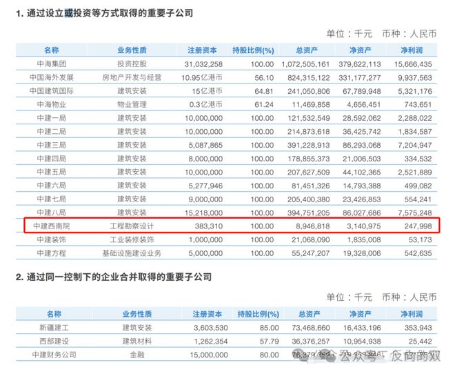 中建西南院从47家顶级大院中突围(图9)