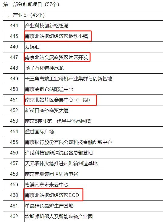 重磅!国家医学中心正式落地南京!南京北站启动地下施工!(图6) 重磅!国家医学中心正式落地南京!南京北站启动地下施工!(图6)