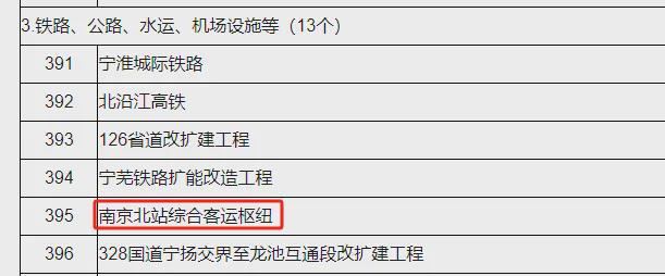 重磅!国家医学中心正式落地南京!南京北站启动地下施工!(图5) 重磅!国家医学中心正式落地南京!南京北站启动地下施工!(图5)