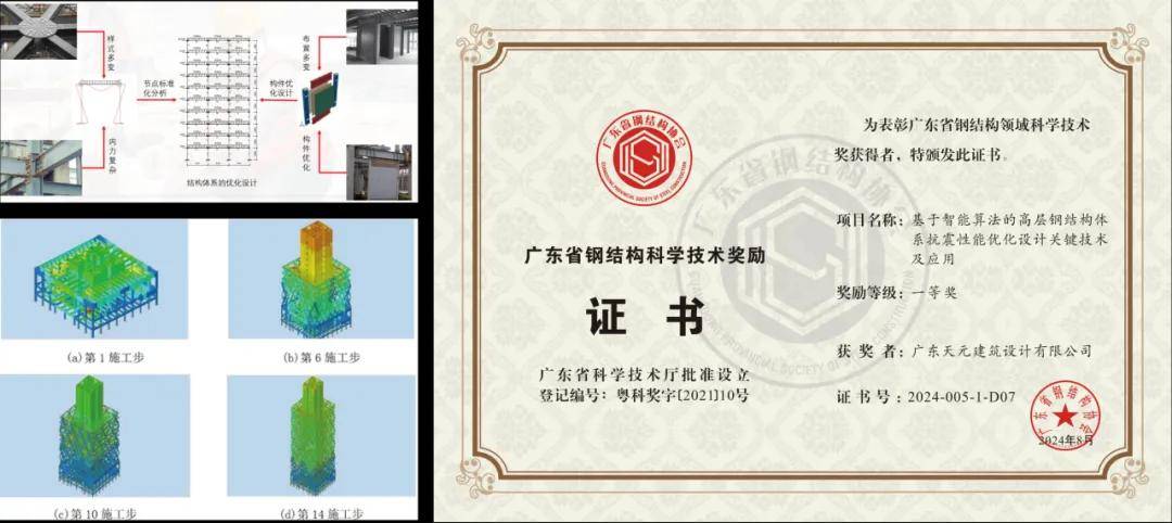 睿住天元2024回顾Ⅳ丨创意无界•佳作殊荣技术获奖合辑(图6) 睿住天元2024回顾Ⅳ丨创意无界•佳作殊荣技术获奖合辑(图6)