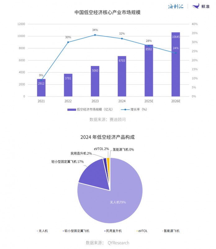 海创汇发布《2024年股权投资年度白皮书》看四大热门赛道如何竞速(图2) 海创汇发布《2024年股权投资年度白皮书》看四大热门赛道如何竞速(图2)