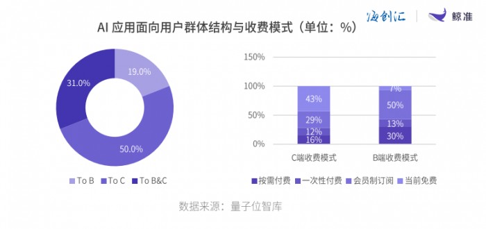 海创汇发布《2024年股权投资年度白皮书》看四大热门赛道如何竞速