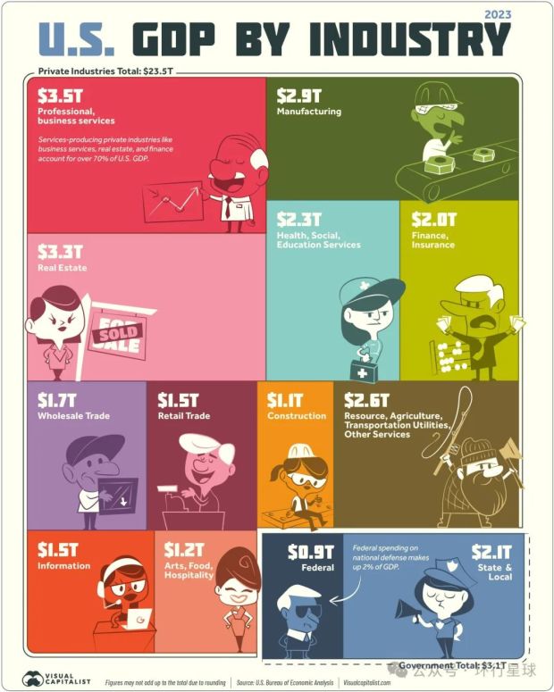 牛马行业白人不愿意干有的是人干(图3)