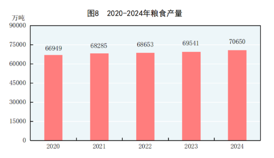 中华人民共和国2024年国民经济和社会发展统计公报(图8) 中华人民共和国2024年国民经济和社会发展统计公报(图8)