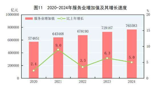 中华人民共和国2024年国民经济和社会发展统计公报(图13) 中华人民共和国2024年国民经济和社会发展统计公报(图13)