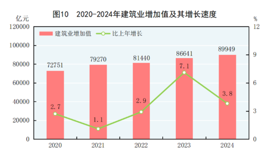 中华人民共和国2024年国民经济和社会发展统计公报(图12) 中华人民共和国2024年国民经济和社会发展统计公报(图12)