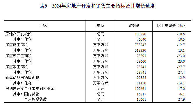 中华人民共和国2024年国民经济和社会发展统计公报(图20) 中华人民共和国2024年国民经济和社会发展统计公报(图20)