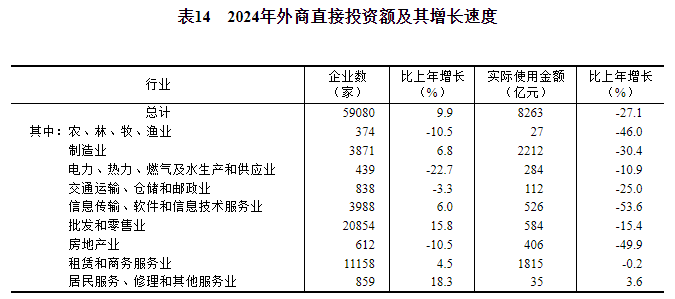 中华人民共和国2024年国民经济和社会发展统计公报(图21) 中华人民共和国2024年国民经济和社会发展统计公报(图21)