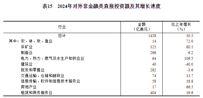 中华人民共和国2024年国民经济和社会发展统计公报(图22) 中华人民共和国2024年国民经济和社会发展统计公报(图22)