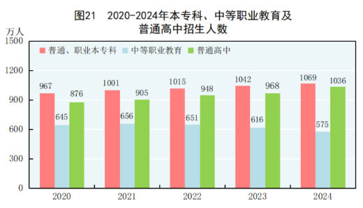 中华人民共和国2024年国民经济和社会发展统计公报(图27) 中华人民共和国2024年国民经济和社会发展统计公报(图27)