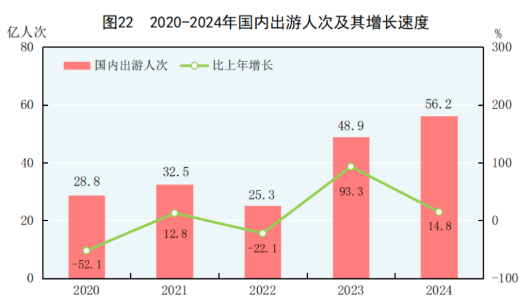 中华人民共和国2024年国民经济和社会发展统计公报(图28) 中华人民共和国2024年国民经济和社会发展统计公报(图28)