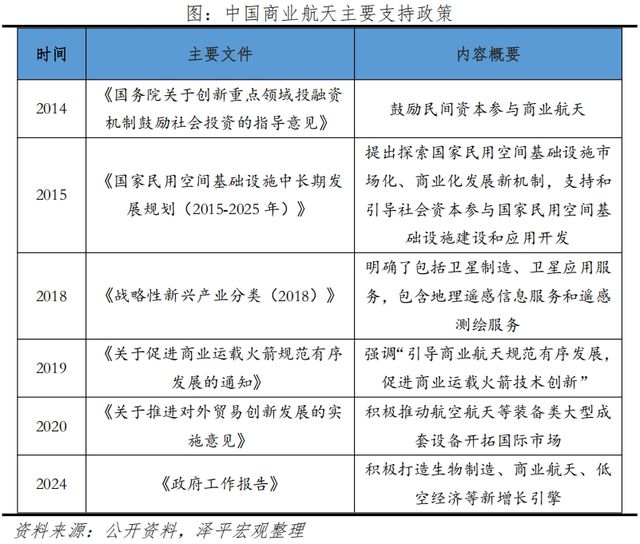 轨道资源有限民用火箭发射需求缘何成最大增长点(图3) 轨道资源有限民用火箭发射需求缘何成最大增长点(图3)