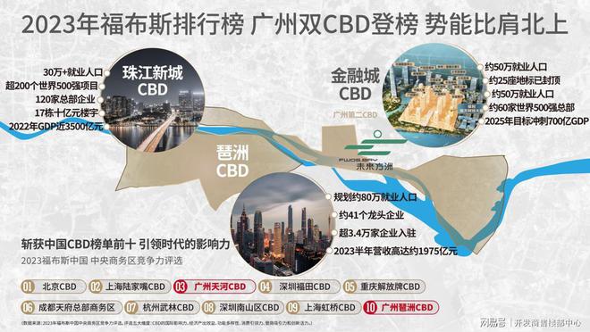 中建玖合未来方洲2025销售中心最新价团购96折广州房天下(图3) 中建玖合未来方洲2025销售中心最新价团购96折广州房天下(图3)
