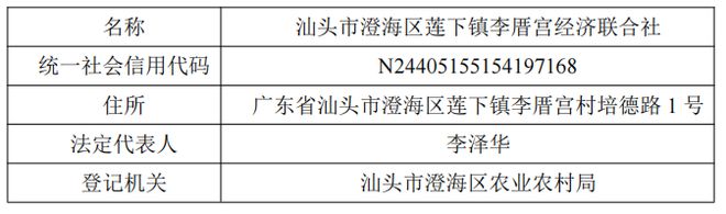 重磅!澄海这个村将建设农民集中式住宅试点项目具体实施方案→(图7) 重磅!澄海这个村将建设农民集中式住宅试点项目具体实施方案→(图7)