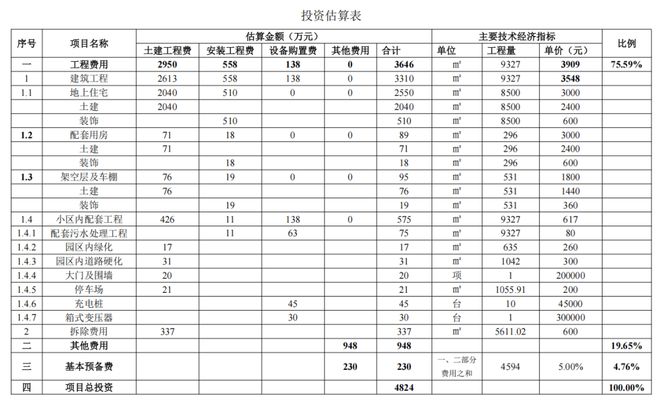 重磅!澄海这个村将建设农民集中式住宅试点项目具体实施方案→(图6) 重磅!澄海这个村将建设农民集中式住宅试点项目具体实施方案→(图6)