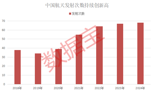商业航天利好来了!2025年《政府工作》再度提及(图2) 商业航天利好来了!2025年《政府工作》再度提及(图2)