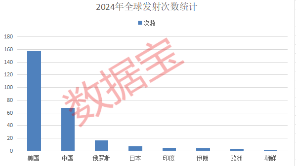 商业航天利好来了!2025年《政府工作》再度提及(图3) 商业航天利好来了!2025年《政府工作》再度提及(图3)
