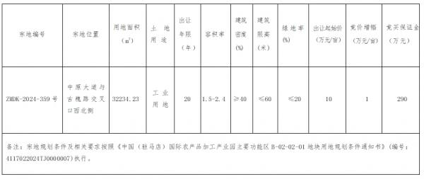 河南省驻马店市ZMDK-2024-359号宗地国有建设用地使用权网上拍卖出让公告