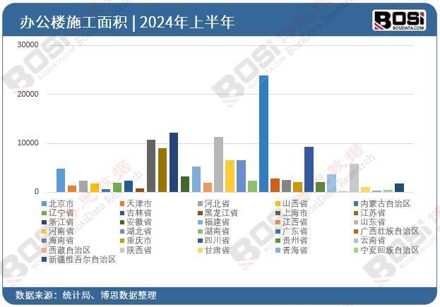 2024年上半年中国房地产办公楼投资月度统计累计达216045亿元(图2)
