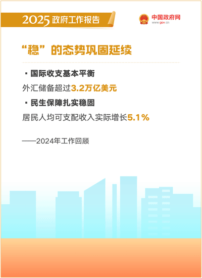 最全!50个动态场景看2025《政府工作》全文(图2) 最全!50个动态场景看2025《政府工作》全文(图2)