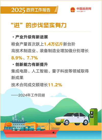最全!50个动态场景看2025《政府工作》全文(图3) 最全!50个动态场景看2025《政府工作》全文(图3)