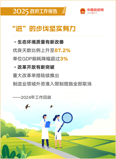 最全!50个动态场景看2025《政府工作》全文(图4) 最全!50个动态场景看2025《政府工作》全文(图4)