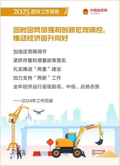 最全!50个动态场景看2025《政府工作》全文(图5) 最全!50个动态场景看2025《政府工作》全文(图5)