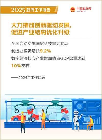最全!50个动态场景看2025《政府工作》全文(图7) 最全!50个动态场景看2025《政府工作》全文(图7)