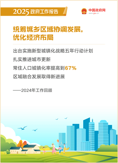 最全!50个动态场景看2025《政府工作》全文(图8) 最全!50个动态场景看2025《政府工作》全文(图8)
