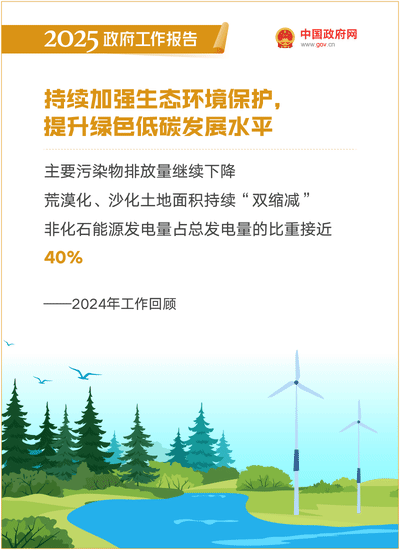 最全!50个动态场景看2025《政府工作》全文(图10) 最全!50个动态场景看2025《政府工作》全文(图10)