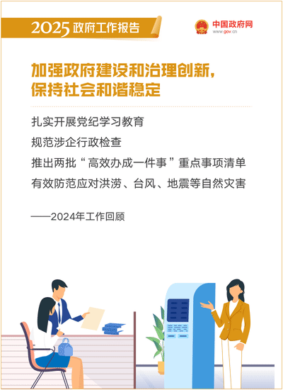 最全!50个动态场景看2025《政府工作》全文(图11) 最全!50个动态场景看2025《政府工作》全文(图11)